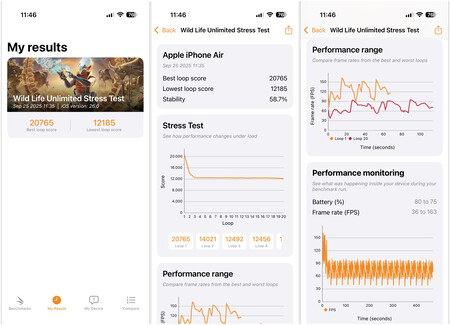 Prueba de estrés 3DMark para ver el rendimiento sostenido. Podemos ver cómo el rendimiento es alto en los primeros ciclos y cae en los siguientes debido al aumento de la temperatura | Imagen: Xataka