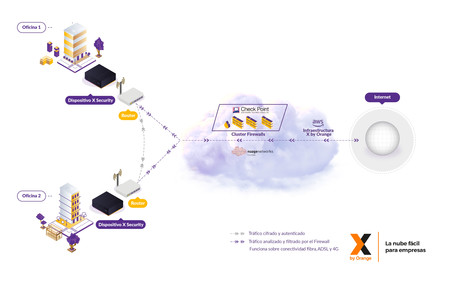 X Security X Security Comercial