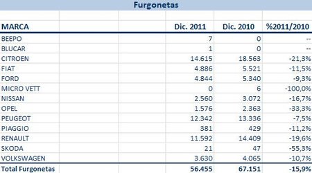 furgonetas-marcas.jpg