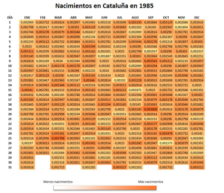 Tabla 2 Nacimientos En Cataluna 1986