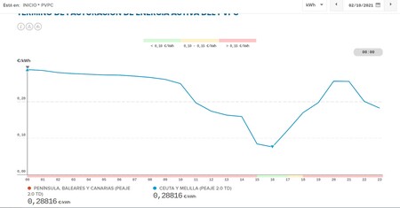 Horarios Luz 2 Octubrepeor Dia