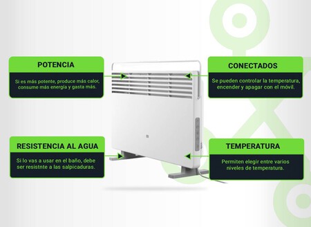Calefactores eléctricos