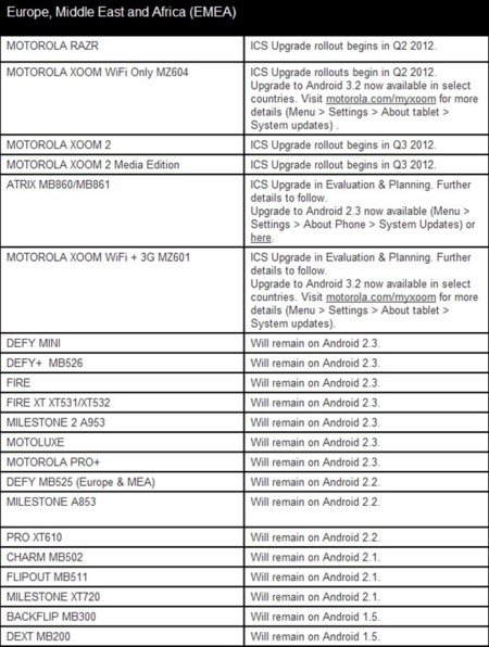 Motorola-ICS-update-actualizacion