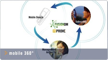 HP adquiere Bitfone