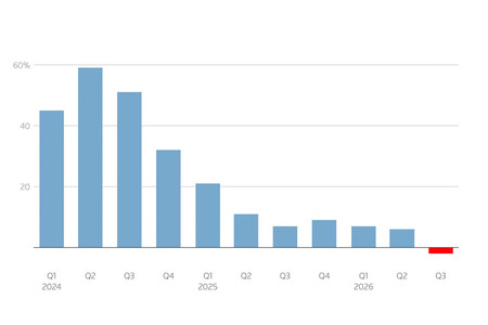 Datos Visitas Reddit