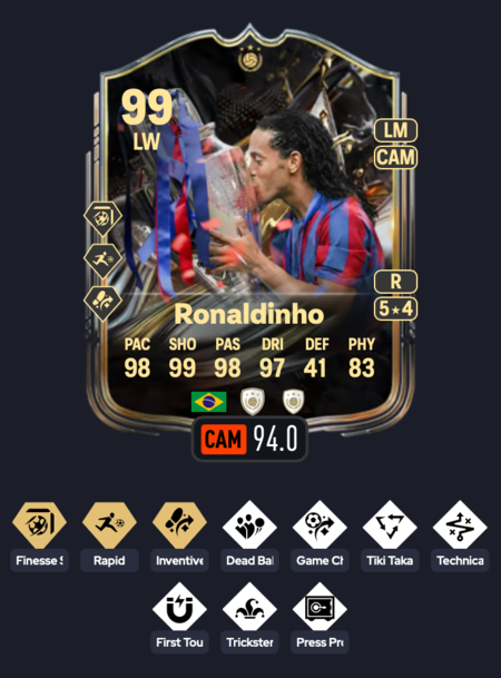 Mejores Evoluciones Fc 26 Medio