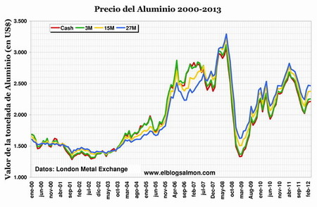 Goldman Sachs y la manipulación del precio de las materias primas