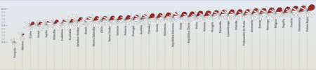 Better Life Index