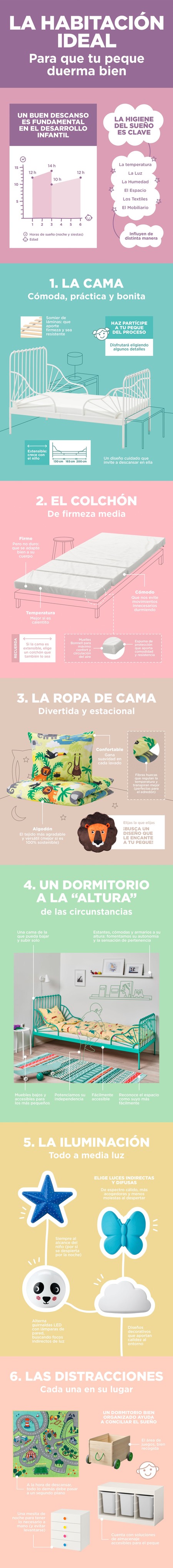 Infografia Ikea Habitacion Ideal
