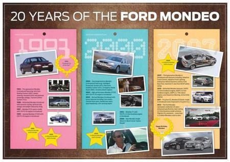 Historia del Ford Mondeo