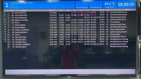 Tiempos Motogp Sepang 2020