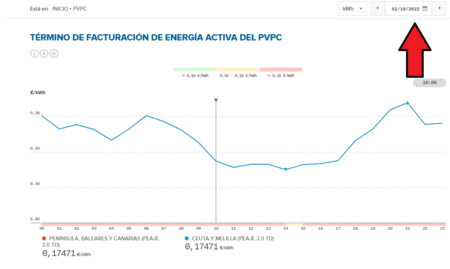 Precio Luz Dia Siguiente
