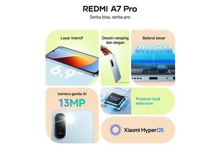 Redmi A7 Pro 1