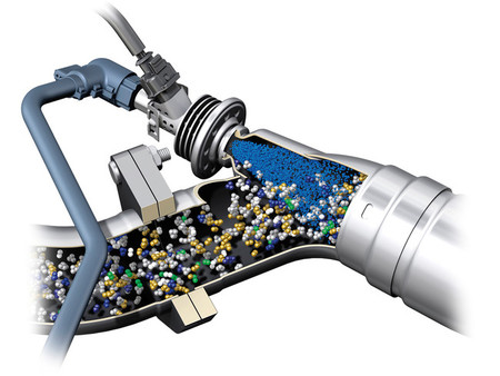 Reducción catalítica selectiva o SCR