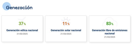 Datos