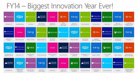 Microsoft desvela novedades para varios de sus productos, incluyendo VPNs en Windows Phone