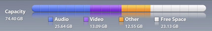 ¿iPhone de 80Gb de capacidad?