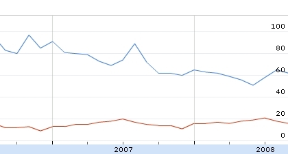Utilizar herramientas de tendencias para comprender la demanda de un producto (I)
