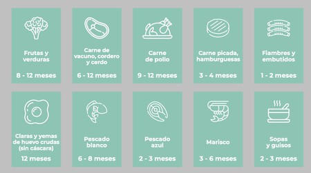 Congelar