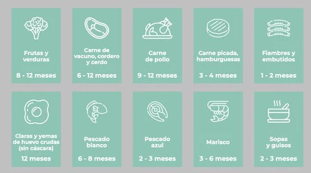 Congelar