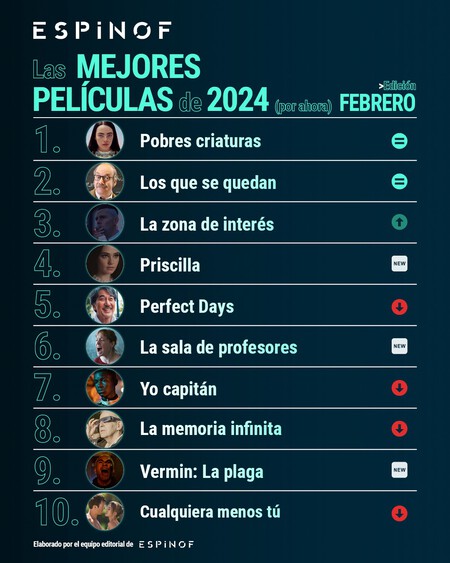 Espinof cine 2024