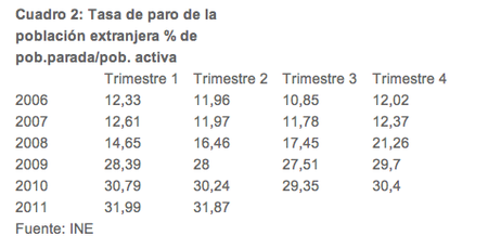 tasas-paro-poblacion-extranjera.png