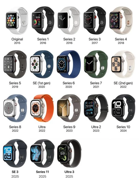 Modelos Apple Watch