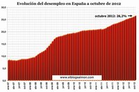 La crisis está barriendo con la clase media de Europa