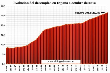 La crisis está barriendo con la clase media de Europa
