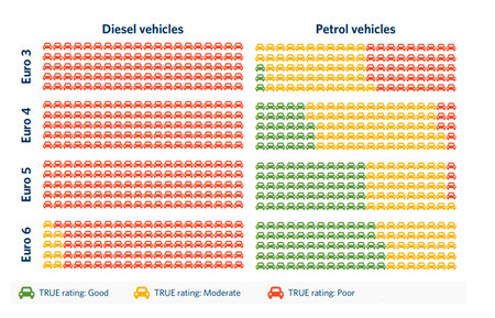 True Initiative Emisiones Reales