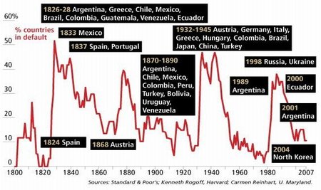 ¿Sería el impago de Grecia y su retiro del euro un "suicidio político"?
