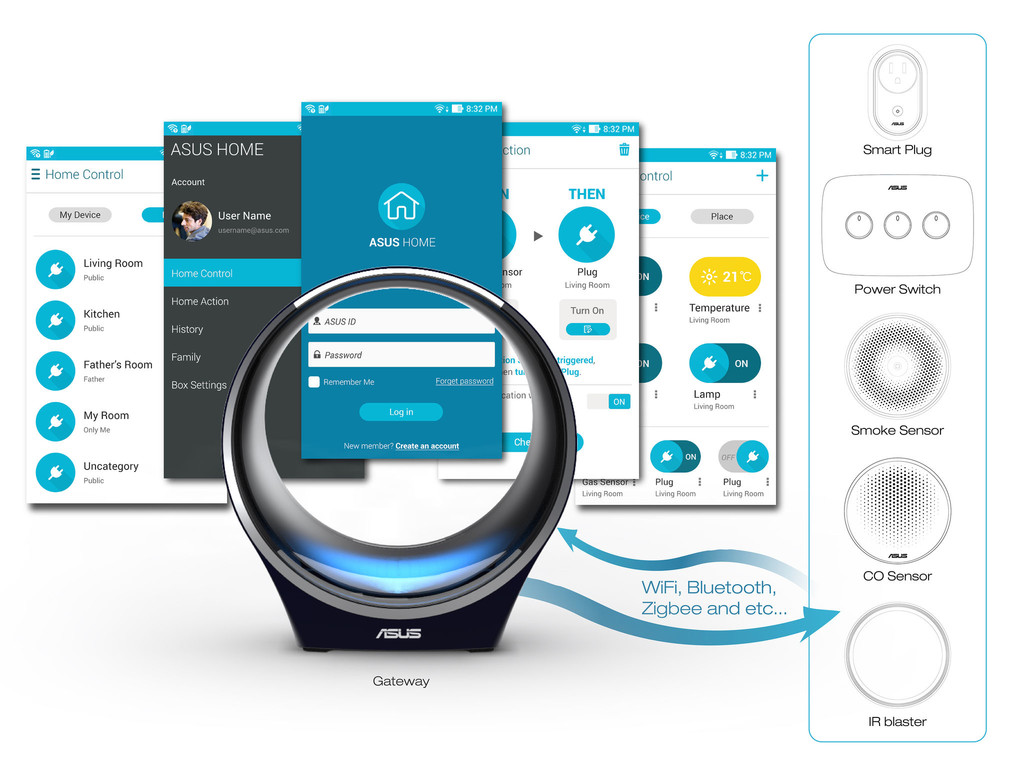 Smart Home