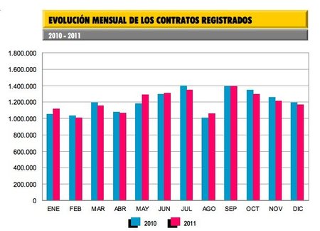 evolucion-contratos-trabajo-espana-2011-2011.jpg