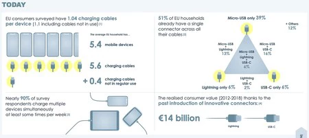 一般的な充電器の革新