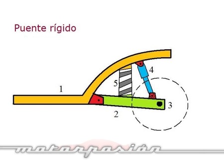 Diagrama puente rígido