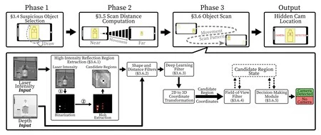 iPhone 隠しカメラ検出スキーム