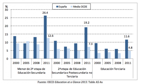 panorama-educacion-2013