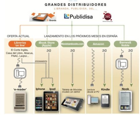 Movistar podría sorprendernos a todos con su propia tienda de libros electrónicos