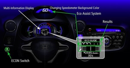 Honda Eco Assist