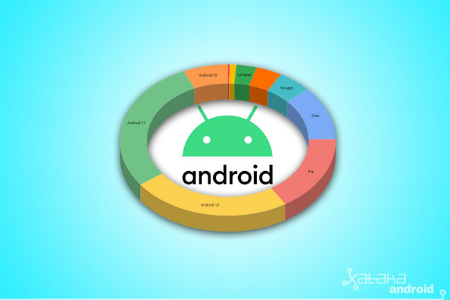 Android1222