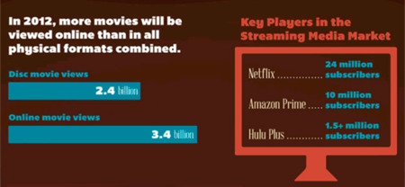Imagen de la semana: la muerte del DVD a manos del streaming