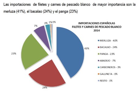 Importaciones