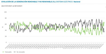 Renewable energy vs non-renewable energy