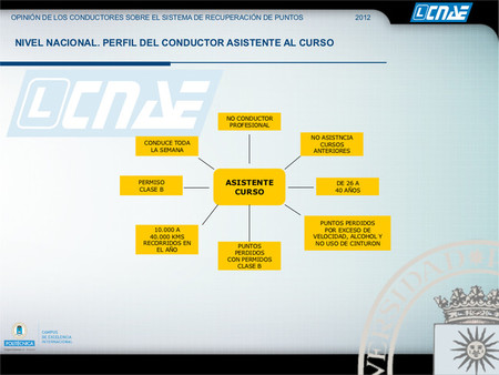 Hombre, soltero y de entre 26 y 40 años, el perfil del infractor