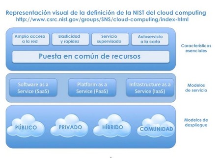 Guía de seguridad en la nube