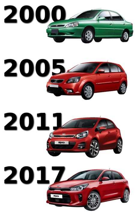 Kia Rio