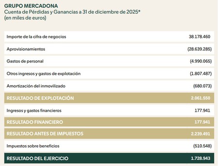 Mercadona