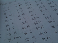 Bases de datos, tesoros ocultos