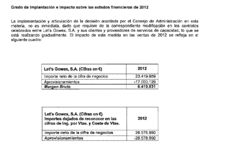 impacto_wirelles_gowex.png