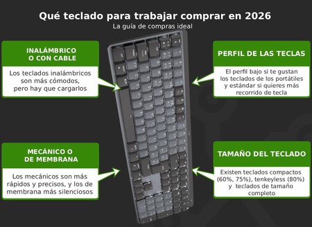Teclado para trabajar